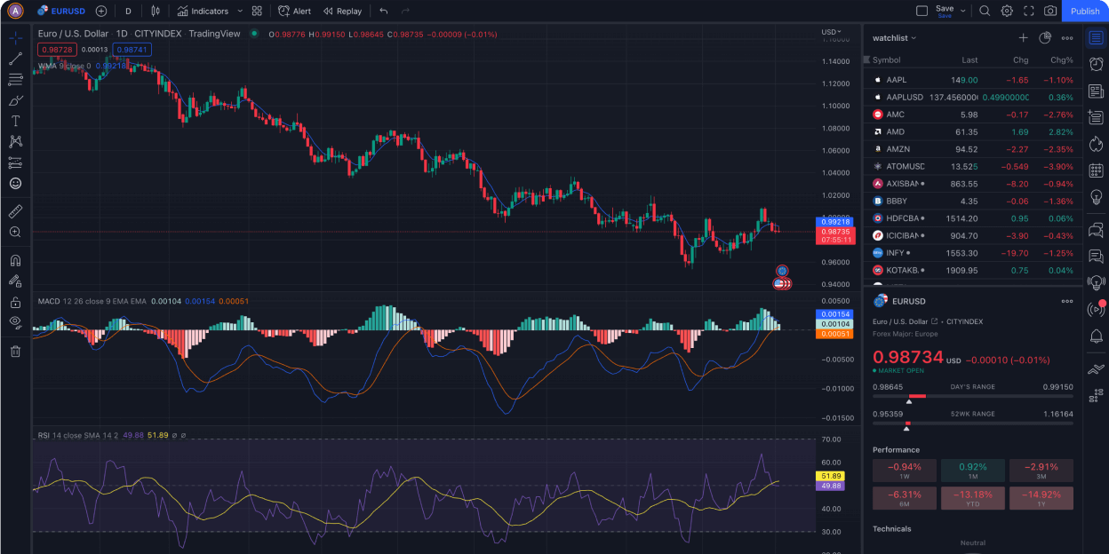 WIN — Indicadores y señales — TradingView